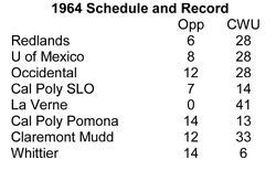 1964 Schedule and recoed