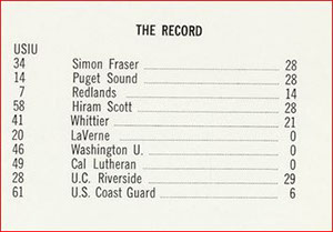 record 1969