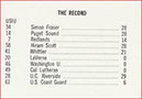 record 1969